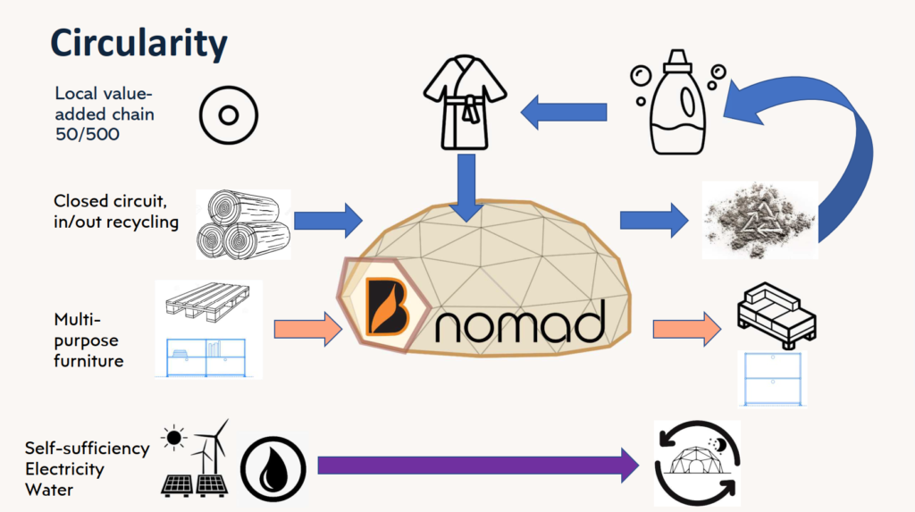 Circularité_en Bnomad