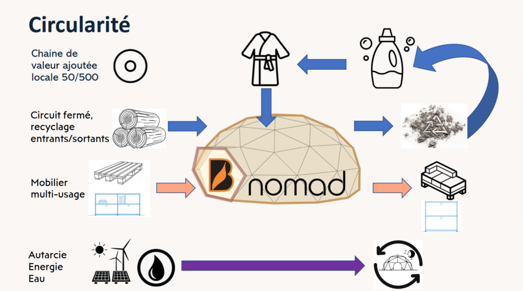 Circularité_f Bnomad